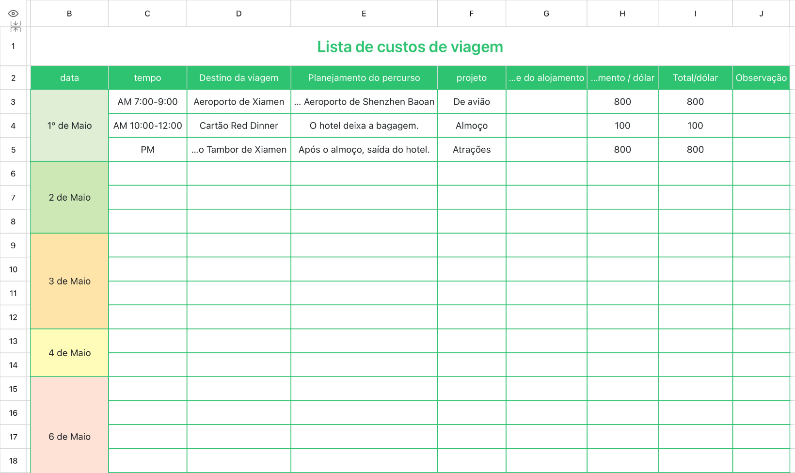 Lista de custos de viagem